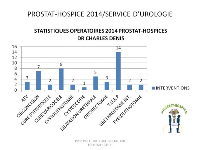 INTERVENTIONS URO 2014 V1.0