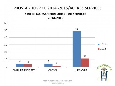 STATISTIQUES PHP PAR SERVICES 2014-2015 V2.0